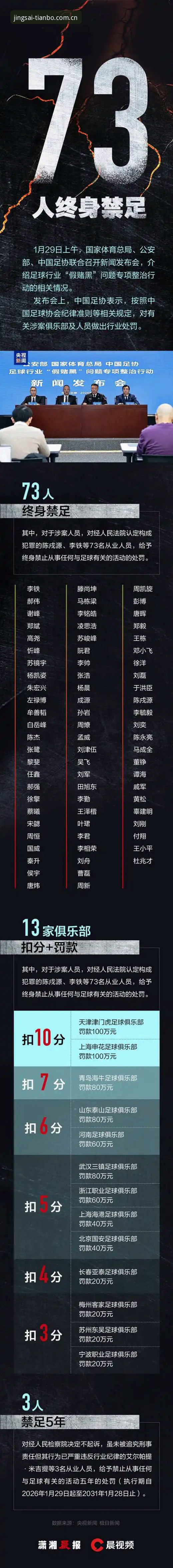 综合体育竞技平台 中国足协第三批禁足名单深度解读教程:在天博体育平台了解赛事背后的规则与影响