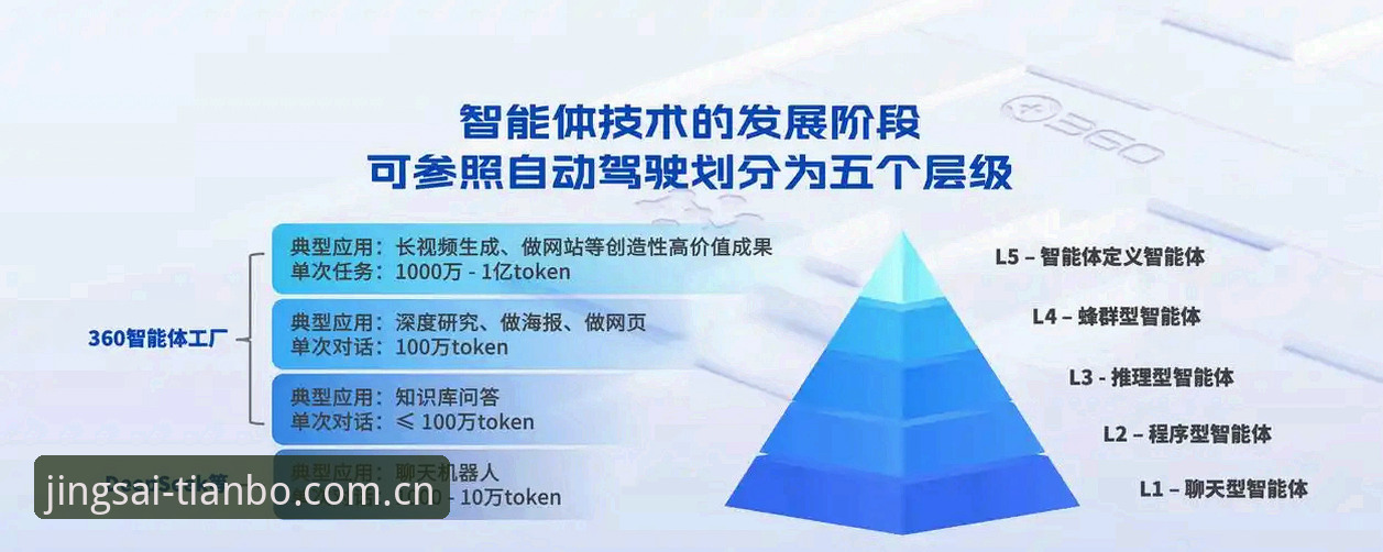 天博体育可靠吗评测 天博体育平台v2.3.1版本上线:深度评测揭示可靠性与竞技新体验